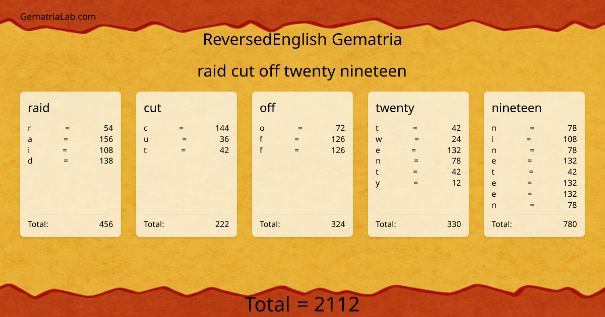 raid cut off twenty nineteen in reversedEnglish Gematria